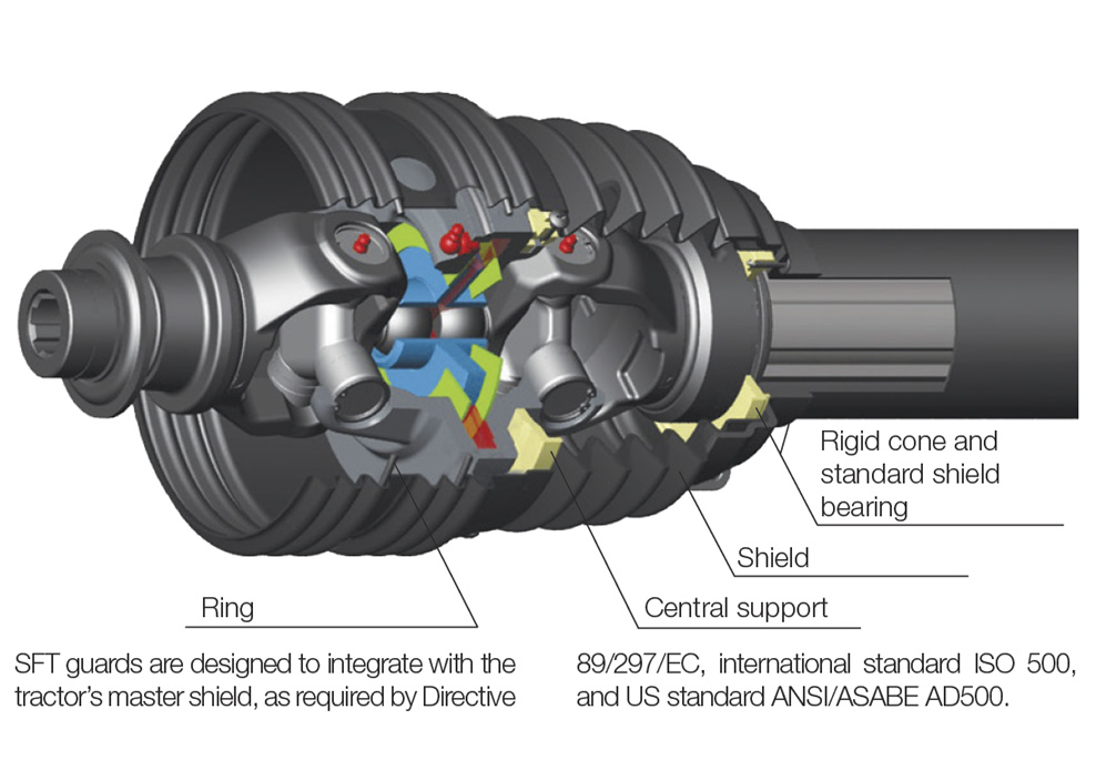 Catalog cardane si componente gama SFT